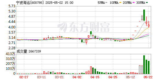 牛操盘 宁波海运：2024年年度股东大会决议公告