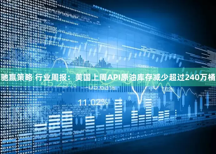 驰赢策略 行业周报：美国上周API原油库存减少超过240万桶