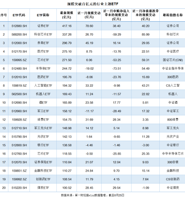 亿财配资 ETF规模逼近5万亿、百亿ETF数超百，机构如何看后市？